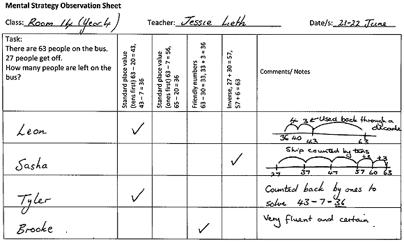 Sample of checklist showing four strategies (place value with tens first, place value with ones first, friendly numbers, inverse). Responses for four students with teacher notes and comments.
