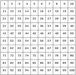 A 10 by 10 grid marked with the numbers 1 to 100 starting at the top left corner and continuing in rows.
