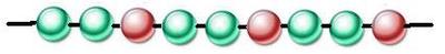 A string of nine beads. The pattern of two green beads and one red bead is repeated three times.