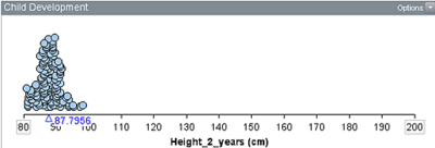 Dot plot with all data between 80 cm and 100 cm, with a peak at about 88 cm.