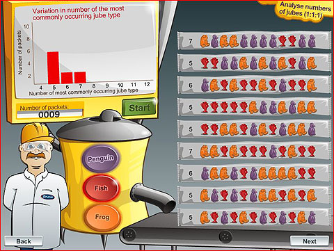 Nine packets of jubes with maximum number of jubes of one colour in each packet identified. Column graph of the information showing five as the most commonly occurring.